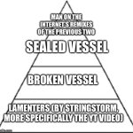 Tiers of sadness | MAN ON THE INTERNET’S REMIXES OF THE PREVIOUS TWO; SEALED VESSEL; BROKEN VESSEL; LAMENTERS (BY STRINGSTORM, MORE SPECIFICALLY THE YT VIDEO) | image tagged in four tier hierarchy | made w/ Imgflip meme maker