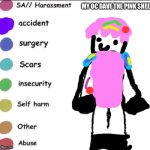 Oc | MY OC DAVE THE PINK SHEEP | image tagged in pain chart | made w/ Imgflip meme maker