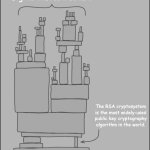 RSA depenency | All Modern Digital Infrastructure; The RSA cryptosystem is the most widely-used public key cryptography algorithm in the world. | image tagged in xkcd dependency | made w/ Imgflip meme maker