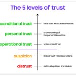 trust template
