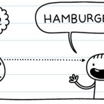 8 ÷ 2 = Hamburger!