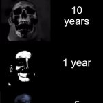 Mr Incredible Becoming Uncanny To Canny (Longest Template ever) | You are grounded for; Eternity; 1 trillion years; 999 billion years; 900 billion years; 800 billion years; 700 billion years; 600 billion years; 500 billion years; 400 billion years; 200 billion years; 100 billion years; 50 billion years; 750 million years; 500 million years; 250 million years; 50 million years; 10 million years; 5 million years; 500 thousand years; 100 thousand years; 50 thousand years; 5 thousand years; 900 years; 500 years; 100 years; 10 years; 1 year; 5 months; 1 month; 30 days; 20 days; 10 days; 7 days; 3 days; 1 day; 12 hours; 10 hours; 5 hours; 1 hour; 30 minutes; 10 minutes; 5 minutes; 1 minute; 30 seconds; 10 seconds; 0 seconds | image tagged in mr incredible becoming uncanny to canny longest template ever | made w/ Imgflip meme maker