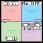 No escape | WE OWN; OXYGEN EVEN; DRUGS.. DRUGS EVERYWHERE.. "WOKE" | image tagged in political compass | made w/ Imgflip meme maker