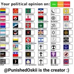 Your political opinion on chart (2nd Version)