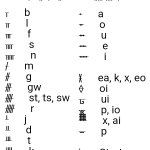 Ogham Letter Chart meme