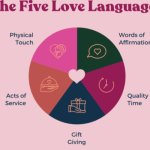 Love languages