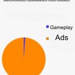 Pie Chart Meme | MOBILE GAMES BE LIKE; Gameplay; Ads | image tagged in pie chart meme,mobile game ads,mobile games | made w/ Imgflip meme maker