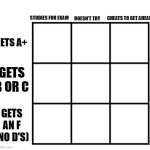 Studying for an Exam | STUDIES FOR EXAM; CHEATS TO GET AHEAD; DOESN'T TRY; GETS A+; GETS B OR C; GETS AN F (NO D'S) | image tagged in 3x3 alignment chart | made w/ Imgflip meme maker