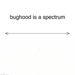 Bughood is a spectrum