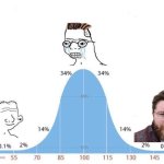 Vaush bell curve