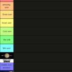 Yakko's Tier List