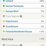 ancestry genetic heritage DNA