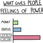 What Gives People Feelings of Power | MAKING MEMES | image tagged in what gives people feelings of power,memes | made w/ Imgflip meme maker