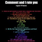 Comment and I rate you meme