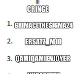 Top 5 List | CRINGE; GRIMACETHE$IGMA24; ERSATZ_M10; QAMIQAMIENJOYER; NUBASIK07; THEDELETED2007 | image tagged in top 5 list | made w/ Imgflip meme maker