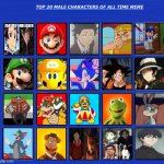 top 20 male characters of all time | image tagged in top 20 male characters of all time,favorites,videogames,movies,cartoons,anime | made w/ Imgflip meme maker