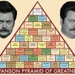 Swanson pyramid of greatness