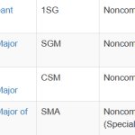 Army Senior NCO Sergeant Major pay