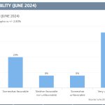 Ted Cruz Texas favorability June 2024