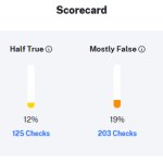 Donald Trump Politifact scorecard