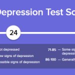 depression test results