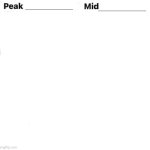 Peak vs. Mid template