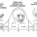 uh oh, controversial | China and America are economic equals!! America is so much richer than china; America is so much richer than china | image tagged in wojak iq,usa,china | made w/ Imgflip meme maker