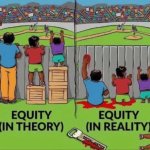 Equity meme