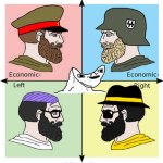 Political compass yes chad