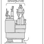 Modern Digital Infrastructure XKCD