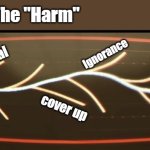 The healing way | The "Harm"; Ignorance; Denial; Accept; cover up | image tagged in sacred timeline branch | made w/ Imgflip meme maker