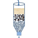 Water filtration