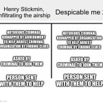 Sounds familiar | Henry Stickmin, infiltrating the airship; Despicable me 2; NOTORIOUS CRIMINAL KIDNAPPED BY GOVERNMENT TO HELP ARREST CRIMINAL ORGANIZATION BY FINDING CLUES; NOTORIOUS CRIMINAL KIDNAPPED BY ORGANIZATION TO HELP ARREST CRIMINAL BY FINDING CLUES; ASKED BY CRIMINAL TO JOIN THEM; ASKED BY CRIMINAL TO JOIN THEM; PERSON SENT WITH THEM TO HELP; PERSON SENT WITH THEM TO HELP | image tagged in comparison table | made w/ Imgflip meme maker