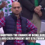 im i the only moroccan in imgflip | 195 COUNTRIES THE CHANCE OF BEING BORN IN MOROCCO IS 0.00512820 PERCENT BUT STILL BORN IN MOROCCO | image tagged in disappointed muhammad sarim akhtar | made w/ Imgflip meme maker