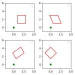 Shear-based rotation