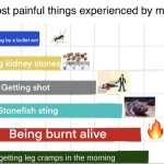 this is true | getting leg cramps in the morning | image tagged in worst types of pains known to man,relatable,memes,true,pain | made w/ Imgflip meme maker