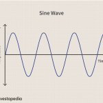 Sine wave