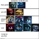 character chart death | image tagged in character chart death | made w/ Imgflip meme maker