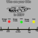 Who are your OCs in bed?