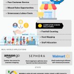 Computer Vision In Retail Problems and Solutions