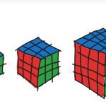 rubik's cube difficulty