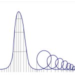 Euthanasia rollercoaster template