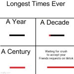 Longest Times Ever | Waiting for crush to accept your Friends requests on tiktok | image tagged in longest times ever | made w/ Imgflip meme maker