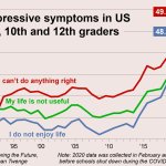 depressive chart