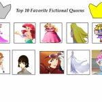 top 10 favorite fictional queens | image tagged in 10 favorite fictional queens,the queen,persona 5,super mario,disney princesses,videogames | made w/ Imgflip meme maker