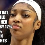 JPL helps WNBA | JPL
THEORIES 
SUGGEST THAT
REESE COULD 
INCREASE HER 
SCORING BY 12%
WITH100%
REDUCTION 
OF EYELASHES | image tagged in angel reese does not approve,funny,gifs,reese's | made w/ Imgflip meme maker