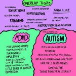 ADHD & Autism