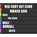 let me know if i missed any clone troopers and they could be on it in the next tier post | WAXER BOIL; REX CODY BLY ECHO; GREE; FOX JESSE; WOLF; ODBALL; NEYO | image tagged in tier list | made w/ Imgflip meme maker