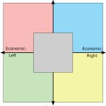 4x4 political compass template