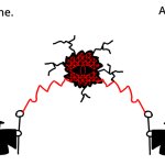 Asstatine. and Astatine. shared temp template